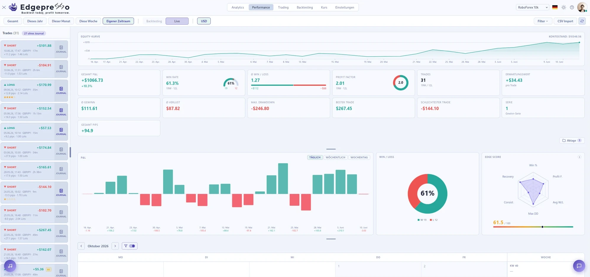 Edgepresso: Performance-Dashboard mit Equity-Kurve und Kennzahlen