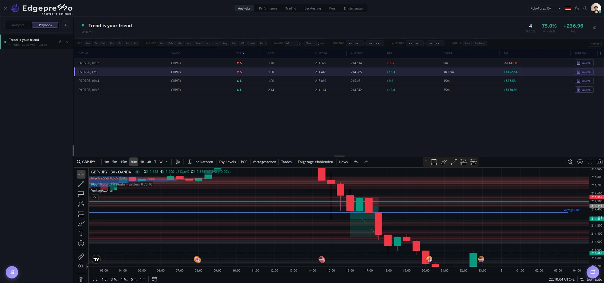 Edgepresso: Playbook mit Strategie, Trades und Chart